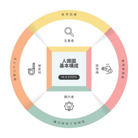 人類圖數字|什麼是人類圖？ 跟MBTI 有什麼不同？超詳細人類圖解。